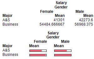 Figure 3.8  Resulting Copy of the Tabulate Table and Chart (into a Microsoft Word Document)
