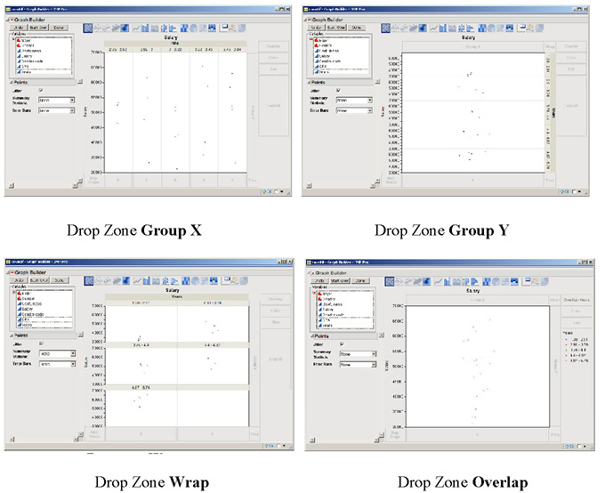 Figure 3.10  Graph of Salary and Year when Year Is in Different Drop Zones
