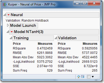 Figure 9.8: Results of Neural Network using default options