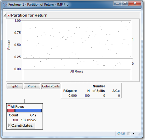 Figure 8.3  Partition Initial Output with Discrete Dependent Variable