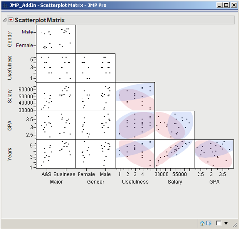 Figure 3.13  Scatterplot with Shaded Ellipses