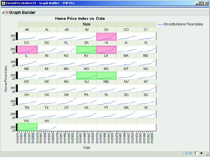 Figure 3.14  Trellis Chart of the Home Price Indices by State 