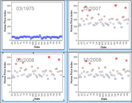 Figure 3.17  Bubble Plot of Home Price Index by State for a Few Dates