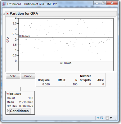 Figure 8.11  Partition Initial Output with Continuous Discrete Dependent Variable
