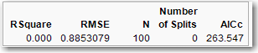 Figure 8.12  RSquare Report Table before Splitting