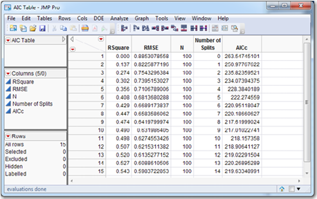 Figure 8.13  Table Containing Statistics from Several Splits