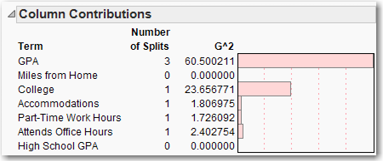 Figure 8.15  Column Contributions