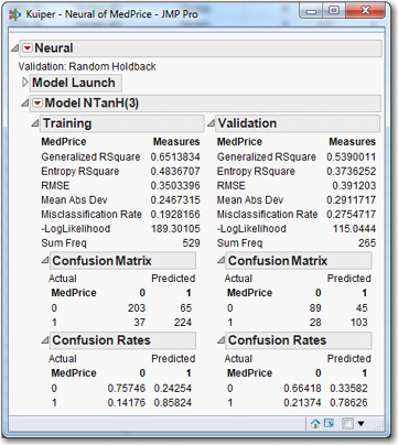 Figure 9.10:  Default model for the binary dependent variable, MedPrice