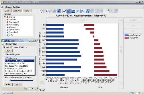 Figure 3.24  Bar Chart Employing Further Elements of the Data Filter