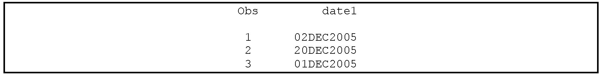 Output 2.3 Result of the automatic input of a date variable