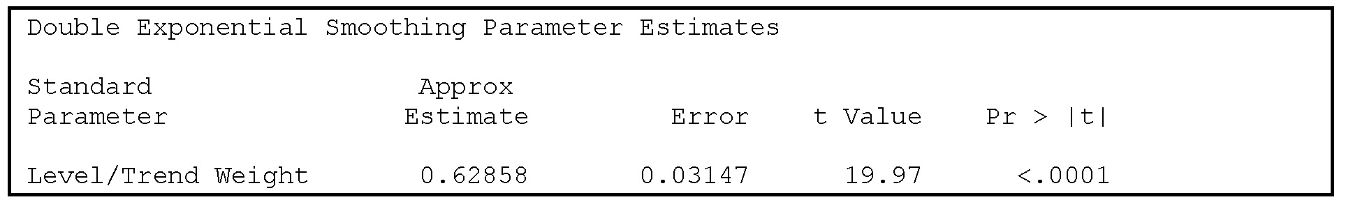 Output 5.1 Estimates of the smoothing parameter by PROC ESM