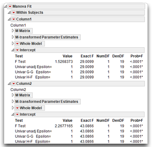 Figure 11_12 Results of Contrasts Given by the Fit Model MANOVA 