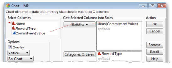 Figure 7.10: Completed Chart Dialog to Chart Mean Commitment Scores