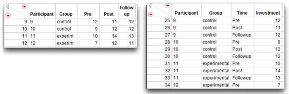 Figure 12.25: Repeated Measures Data (left) and Stacked Data (right)