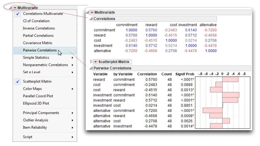 Figure 13.10 Bivariate Correlations and Simple Statistics for All Study                         Variables