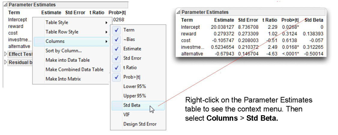 Figure 13.14 Parameter Estimates Table with Standardized Beta