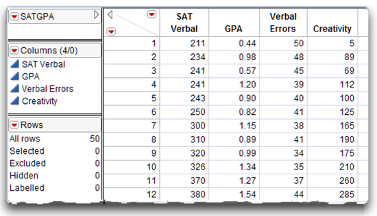 Figure 5.1: Partial Listing of the SATGPA.jmp Data Table