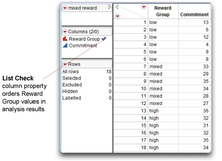 Figure 8.1: Mixed-Reward Data Table