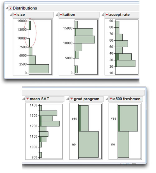 Figure 2.5: Histograms with Larger Colleges Selected