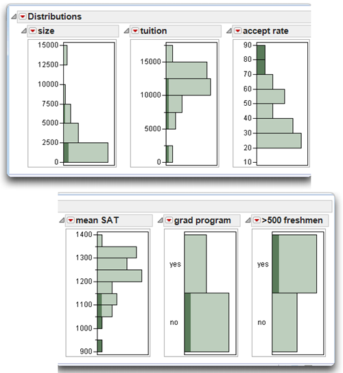 Figure 2.6: Histograms with Highest Acceptance Rate Selected