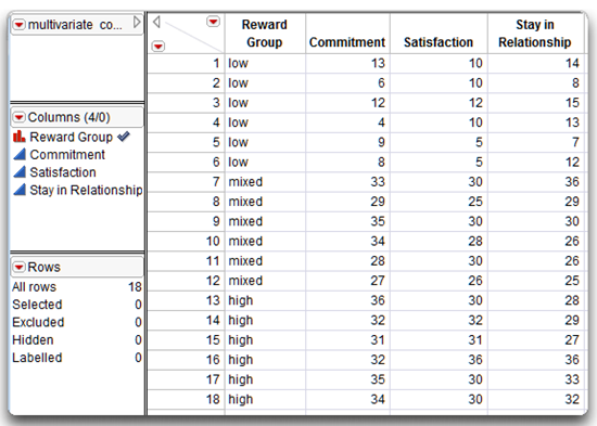 Figure 10.2: Multivariate Data for Commitment Study