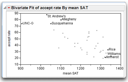 Figure 2.9: Scatterplot with Label