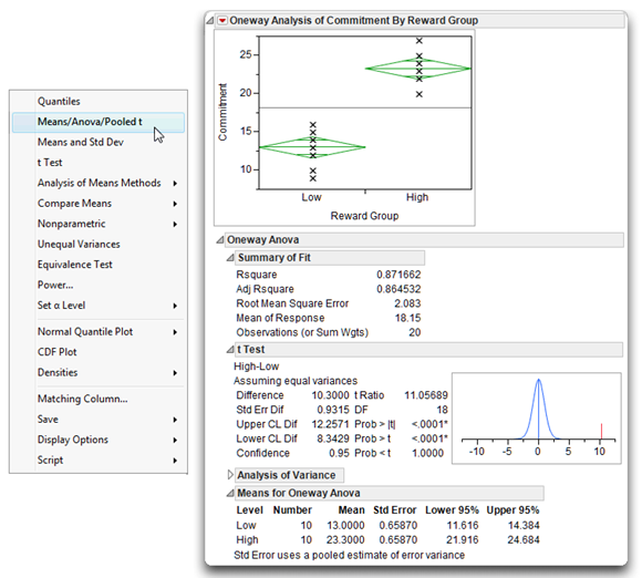 Figure 7.4  Results of t-Test Analysis