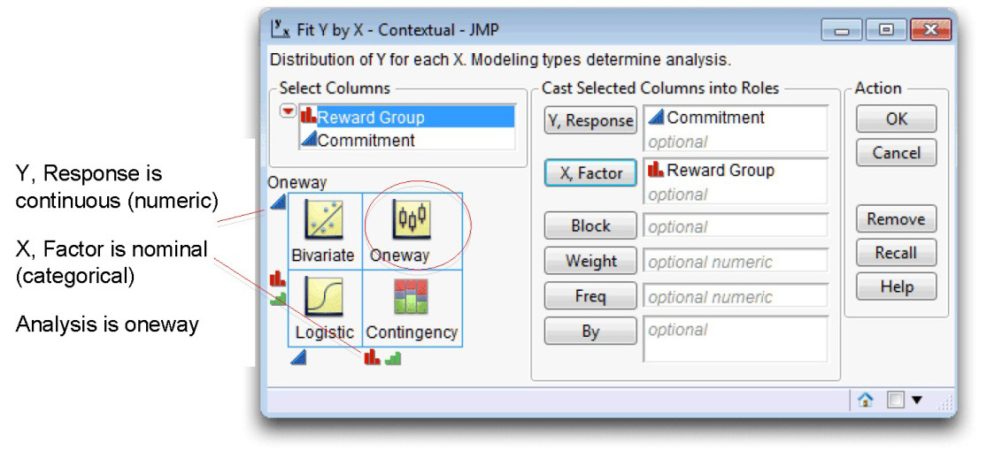 Figure 8.3: Fit Y by X Dialog for One-Way ANOVA