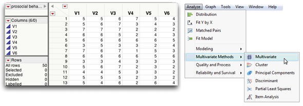 Figure 14.2 The Prosocial Behavior Data Table and Multivariate Menu