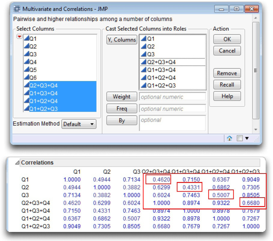 Figure 6.5: Item-Total Correlations for Each Item