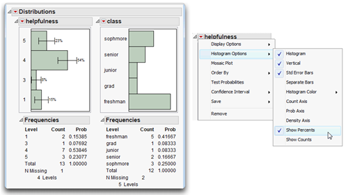 Figure 4.5: Distribution Results for Categorical Variables