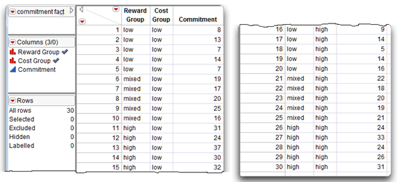 Figure 9.6: JMP Data Table with Factorial Data