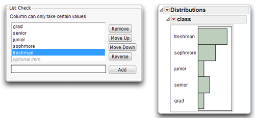 Figure 4.7: Values Ordered as List Check Items and Resulting Histogram