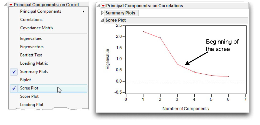 Figure 14.7 Scree Plot for prosocial Data