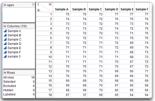 Figure 4.9: Data Table with Six Samples of Age Distributions