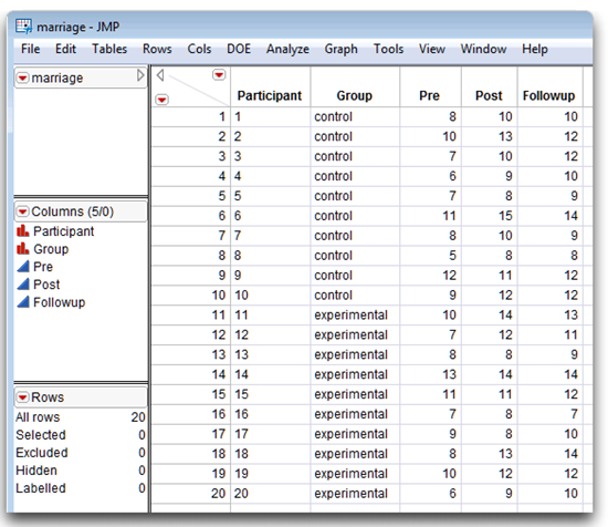 Figure 12_8 Data Table with Repeated Measures—No Significant Effects