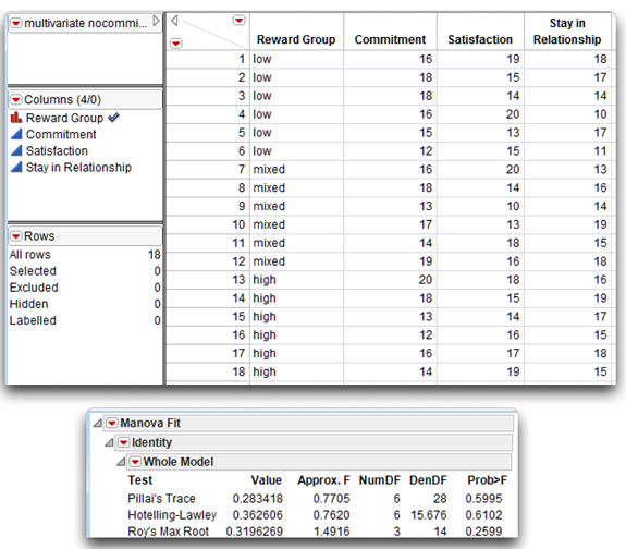 Figure 10.9: Data and Multivariate Analysis with No Significant Results