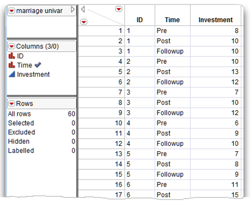 Figure 11.3: Partial Listing of the marriage univar Data Table