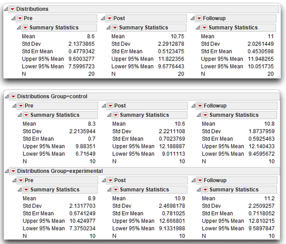 Figure 12_10 Summary Statistics for the Marriage Data