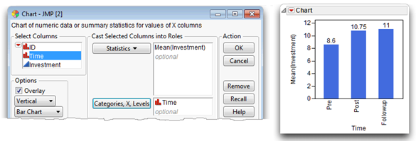 Figure 11.4: Chart Dialog and Bar Chart of Group Means