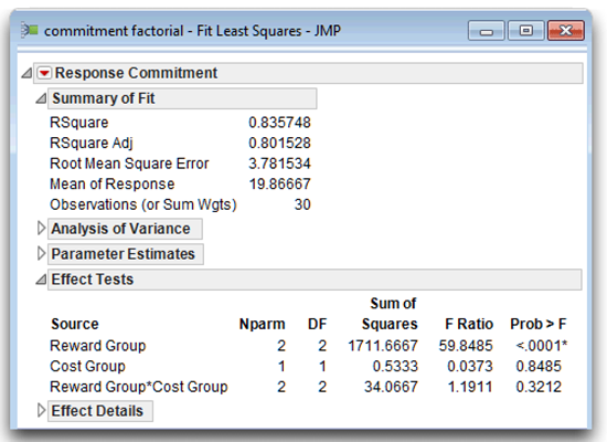 Figure 9.9: Verification of the Analysis