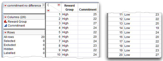 Figure 7.5: Example Data for Nonsignificant t-Test