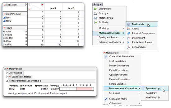 Figure 5.11: Computing Spearman’s Rho Correlation between Variables test1 and test2