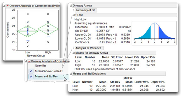 Figure 7.6: Results of Analysis with Nonsignificant t-Test