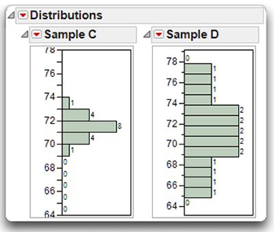 Figure 4.11:  Samples Displaying Positive and Negative Kurtosis