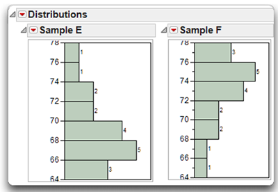 Figure 4.12: Samples Displaying Positive and Negative Skewness