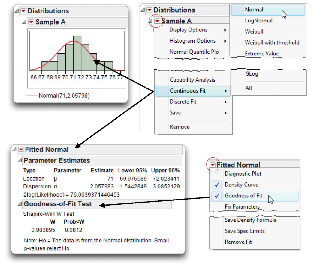 Figure 4.14: Distribution Analysis for Sample A