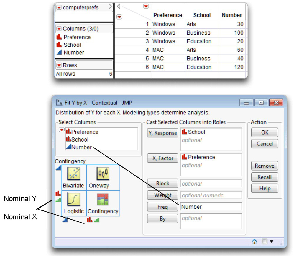 Figure 5.12: Data and Launch Dialog to Generate a Contingency Table