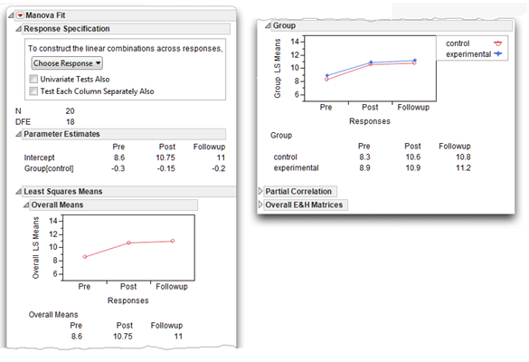 Figure 12_16 Initial MANOVA Results for the No Interaction Data