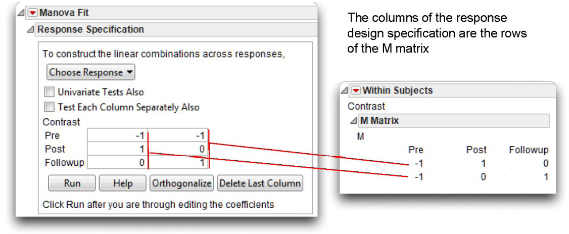 Figure 12_17 Response Design and M Matrix